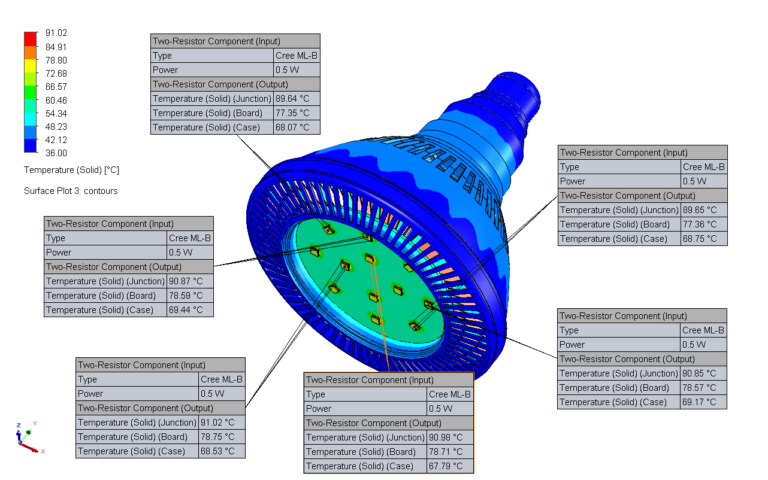 Simulazione termica per l'illuminazione a LED 6