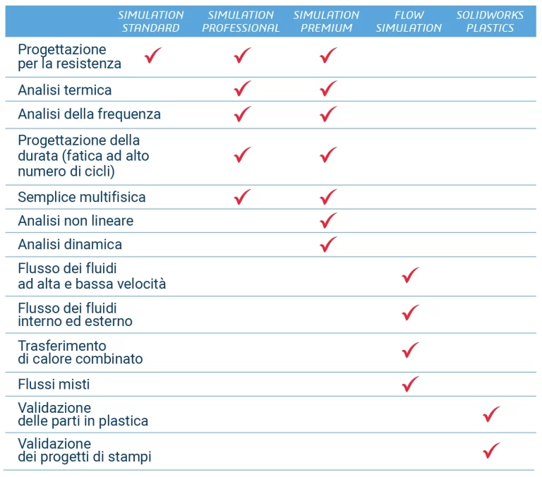 Tabella_SOLIDWORKS_Simulation2_NUOVA